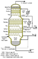 Vacuum Column