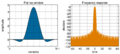 Window function (flat top)