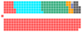 Canadian Parliament Layout 1997