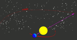 Archivo:Ecliptic with earth and sun animation