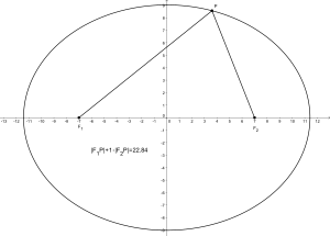 Ellipse geometrisch zu eikurve1