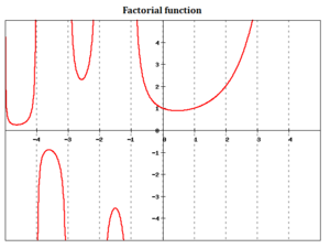 Archivo:Factorial plot