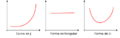 Forma distribucion