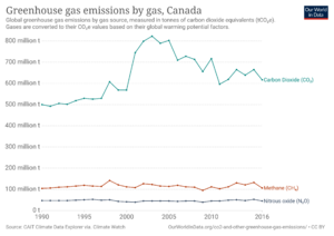 Archivo:Greenhouse-gas-emissions-by-gas (4)