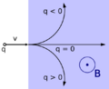 Lorentz force