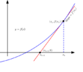 Newton iteration