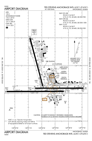 Archivo:PANC FAA Airport Diagram