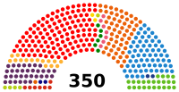 Spanish Congress of Deputies election, 2019 result.svg