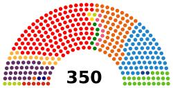 Elecciones generales de España de abril de 2019