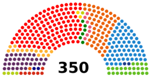 Archivo:Spanish Congress of Deputies election, 2019 result
