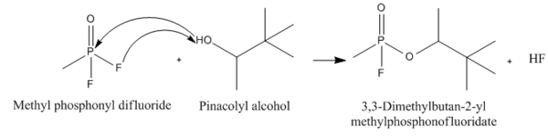 The synthesis of Soman from pinacolyl alcohol.png