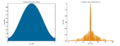 Window function (hamming)