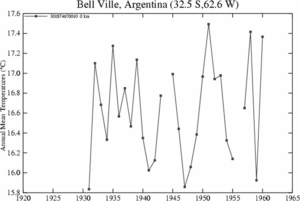 Archivo:BELL VILLE Tº 1931 1960