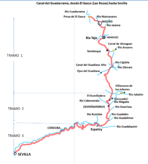 Archivo:Canal del Guadarrama desde El Gasco hasta Sevilla