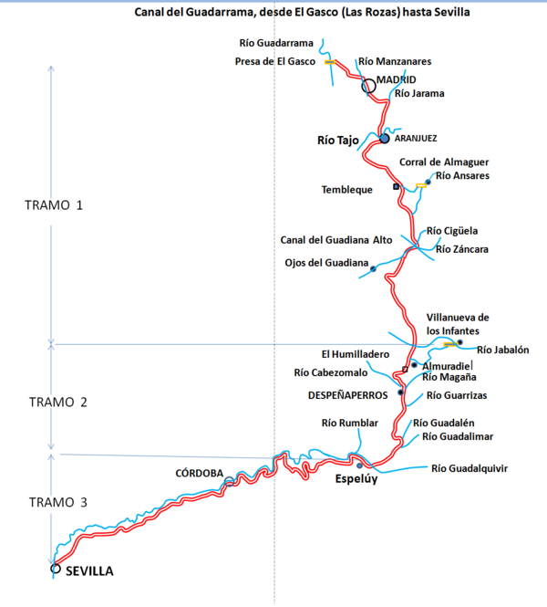 Trazado del Canal de El Gasco desde Las Rozas de Madrid hasta Sevilla