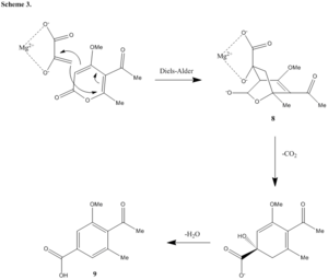 Archivo:Diels-alder mechanism