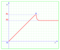Fricción 00