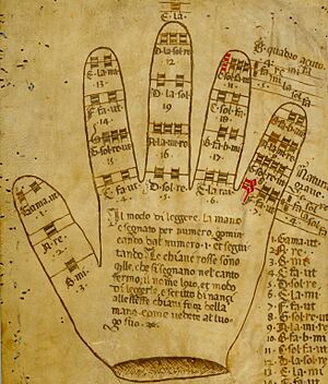Archivo:Guidonian hand