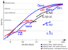 Opus quality comparison colorblind compatible.svg