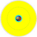 Orbits around earth scale diagram