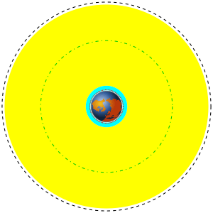 Archivo:Orbits around earth scale diagram
