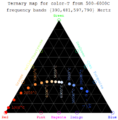 TernaryColorTmap