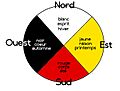 Cercle de vie