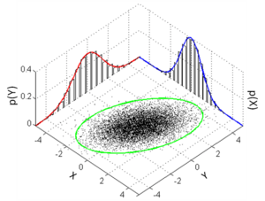 Archivo:MultivariateNormal