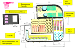 Archivo:RO-Plant-Layout