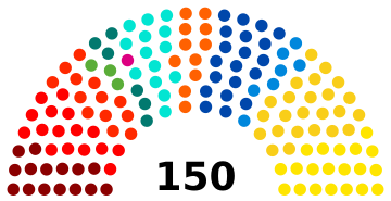 2024 Belgian Parliament