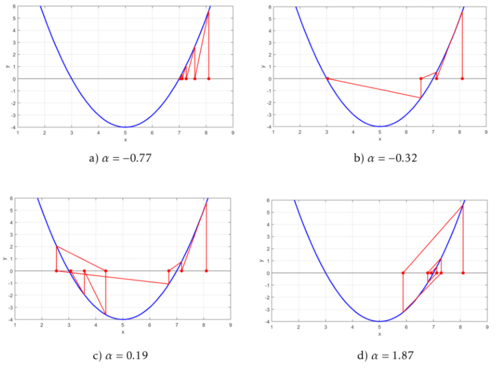 Archivo:Applied mathematics and computation-fig