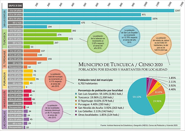 Censo Tuxcueca 2020.jpg