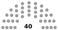 Consultative Council (Bahrain) diagram