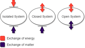 Archivo:Diagram Systems