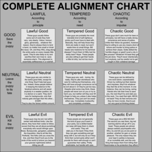 Archivo:Dydchart