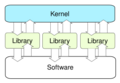 Kernel-exo