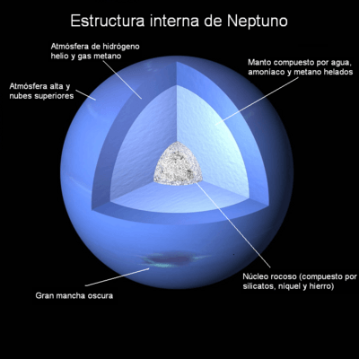 Archivo:Neptuno-estructura interna