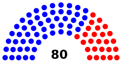 New_Jersey_General_Assembly_partisan_breakdown.svg