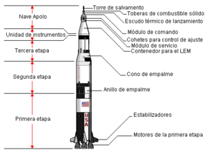 Archivo:Saturn5rocket detailed lmb