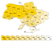 Ukraine census 2001 Ukrainian