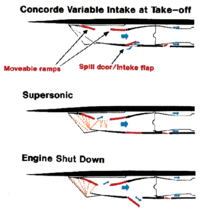 Archivo:Concordeintake