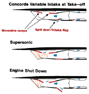 Archivo:Concordeintake