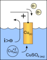 Copper cathode 2