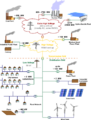 Electricity Grid Schematic English