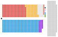 House of Lords composition