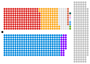 House of Lords composition