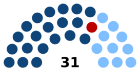 Junta Departamental de Canelones (Uruguay) 2020-2025.svg