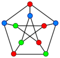 Petersen graph 3-coloring