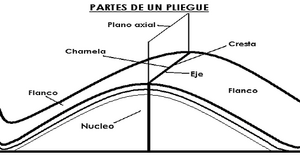 Archivo:Pliegue