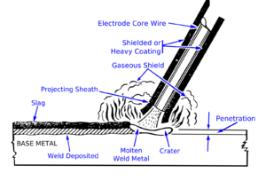 Archivo:SMAW weld area